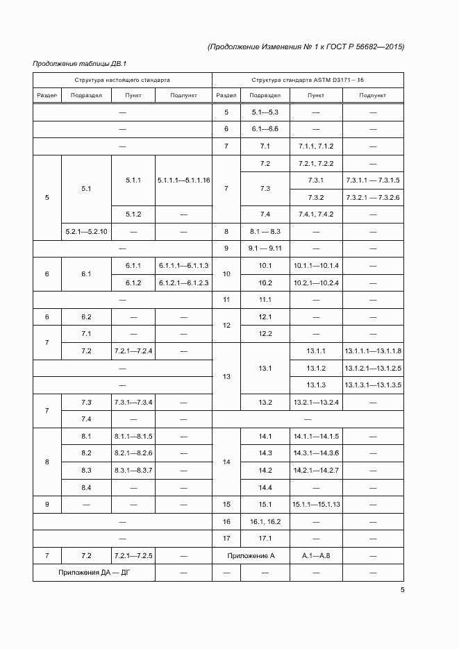 Приложение №1