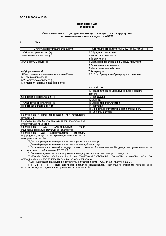 Страница 20 ГОСТ Р 56684-2015