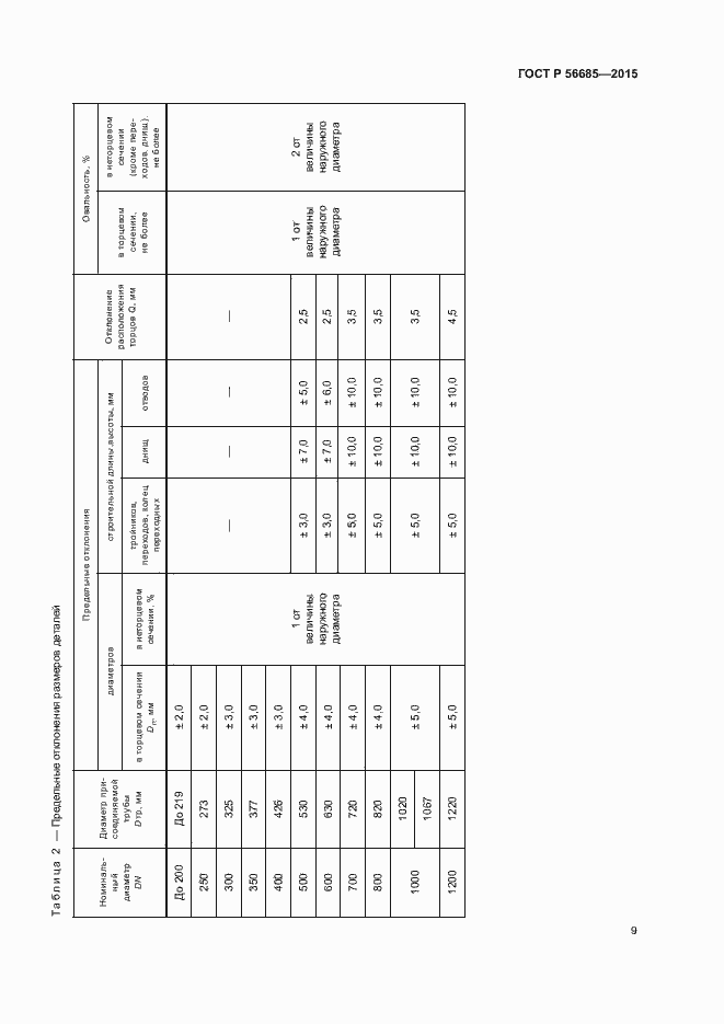 Страница 13 ГОСТ Р 56685-2015