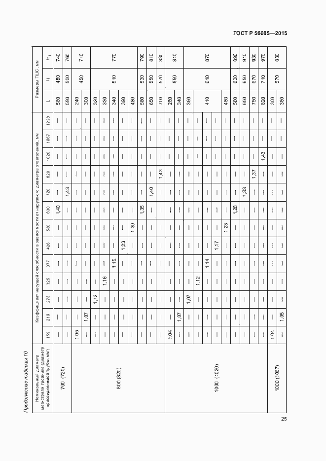 Страница 29 ГОСТ Р 56685-2015