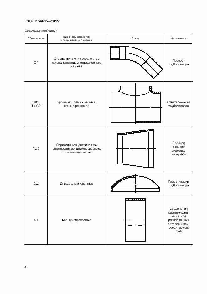Страница 8 ГОСТ Р 56685-2015
