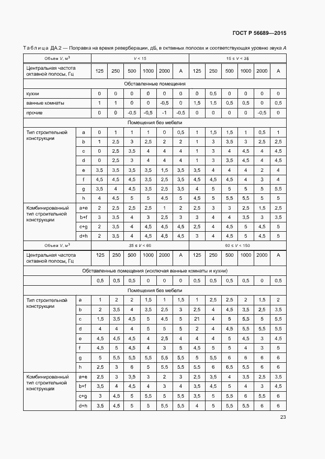 Страница 27 ГОСТ Р 56689-2015