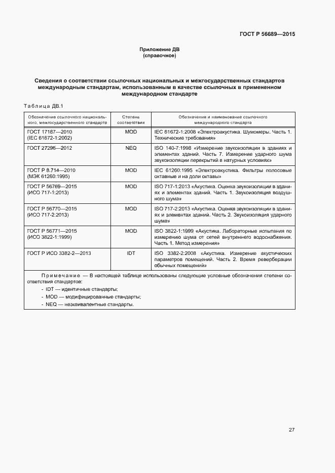 Страница 31 ГОСТ Р 56689-2015
