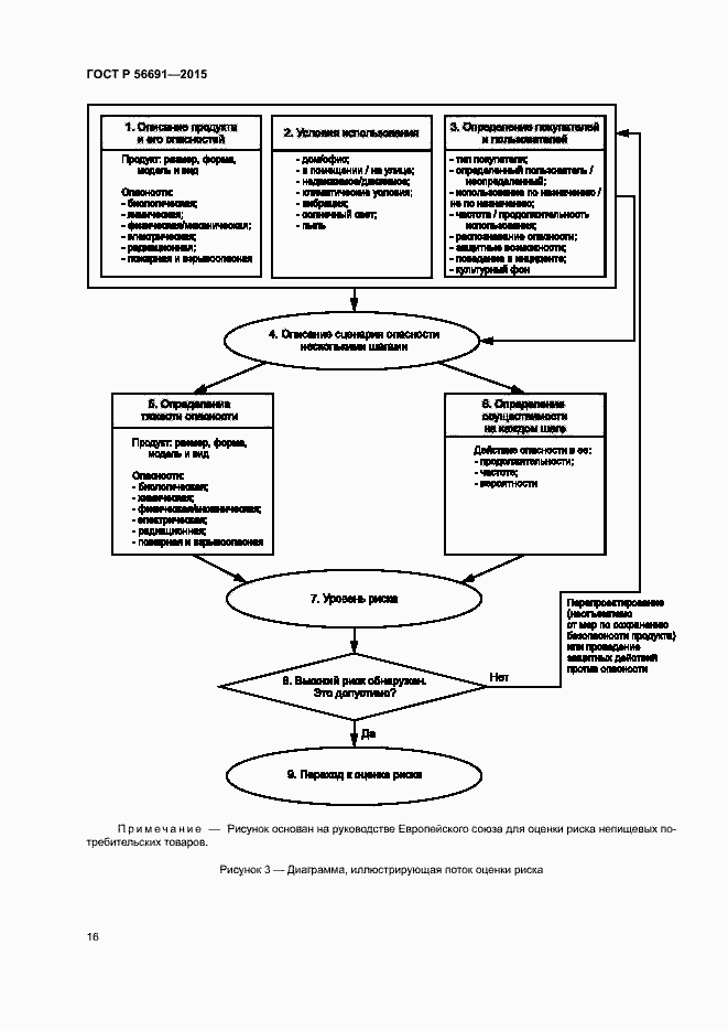 Страница 20 ГОСТ Р 56691-2015