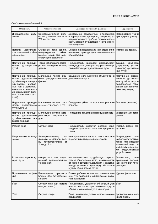 Страница 35 ГОСТ Р 56691-2015
