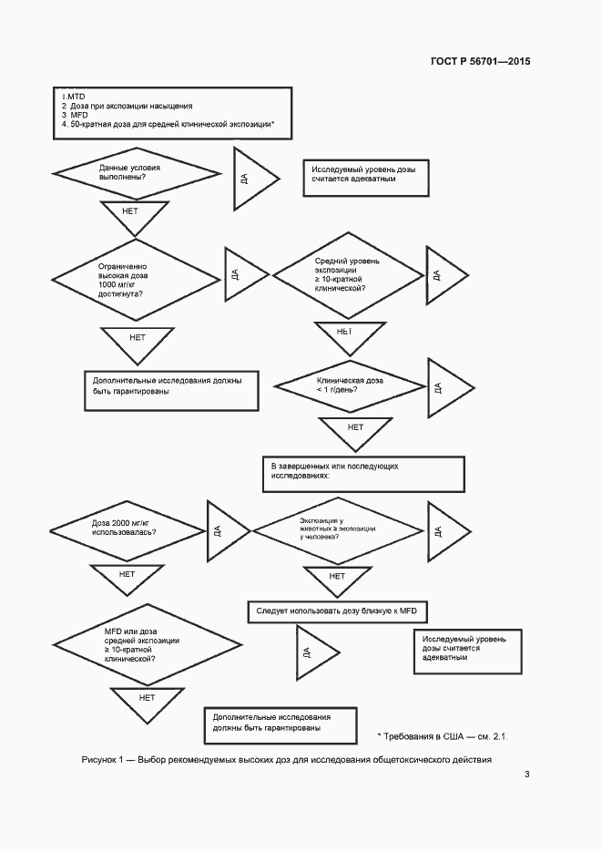 Страница 7 ГОСТ Р 56701-2015