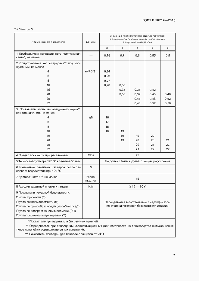 Страница 10 ГОСТ Р 56712-2015