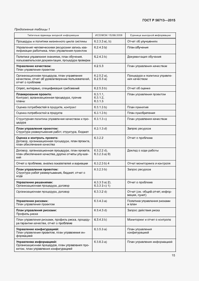 Страница 19 ГОСТ Р 56713-2015