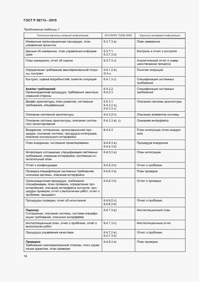 Страница 20 ГОСТ Р 56713-2015