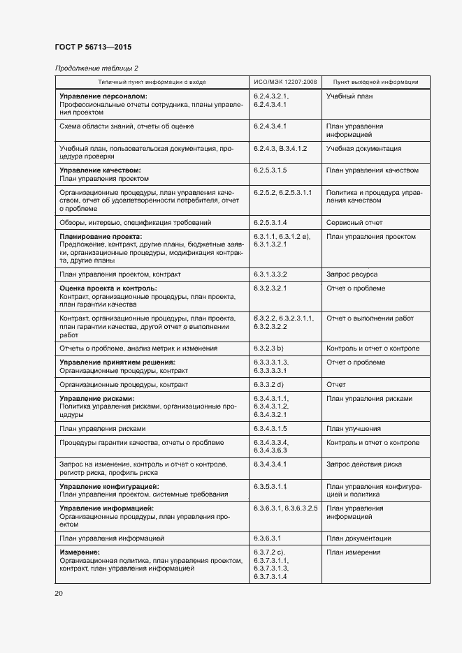 Страница 24 ГОСТ Р 56713-2015