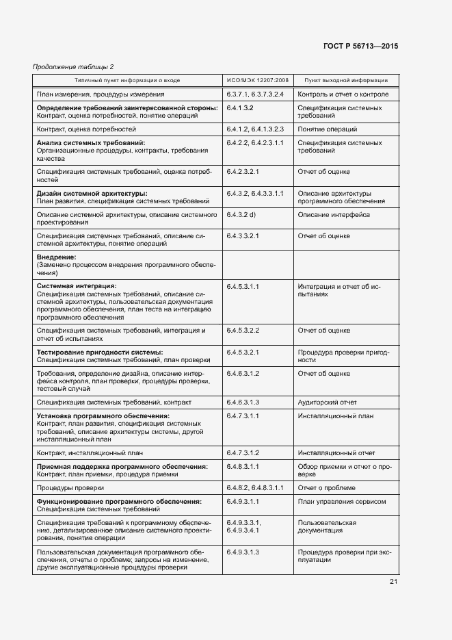 Страница 25 ГОСТ Р 56713-2015