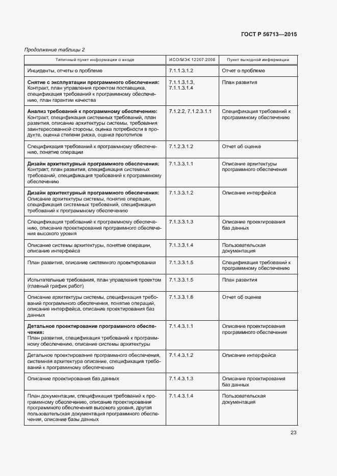 Страница 27 ГОСТ Р 56713-2015