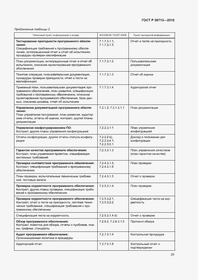 Страница 29 ГОСТ Р 56713-2015