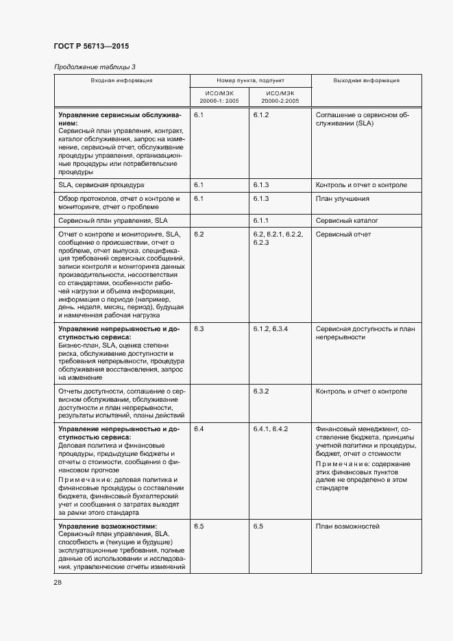 Страница 32 ГОСТ Р 56713-2015