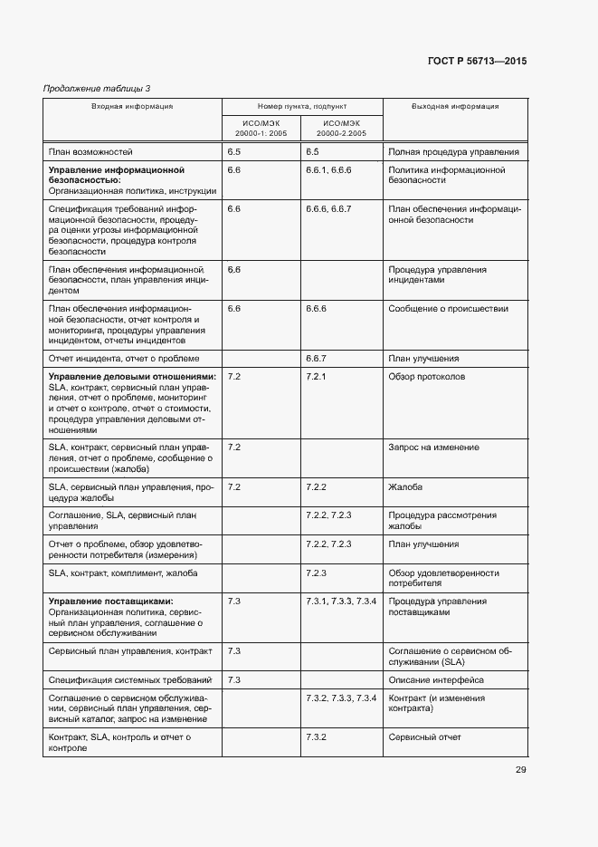 Страница 33 ГОСТ Р 56713-2015