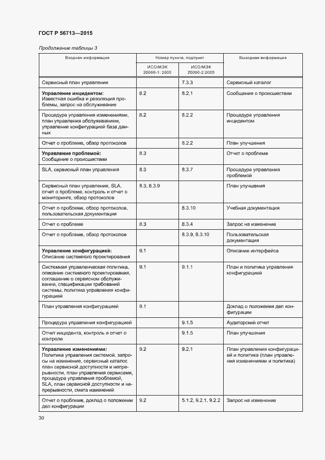 Страница 34 ГОСТ Р 56713-2015