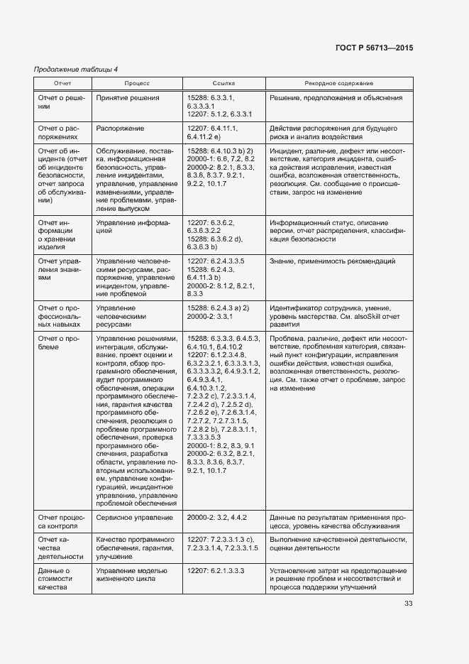 Страница 37 ГОСТ Р 56713-2015