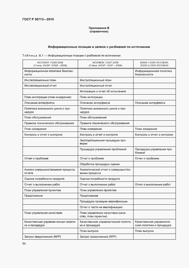 Страница 68 ГОСТ Р 56713-2015