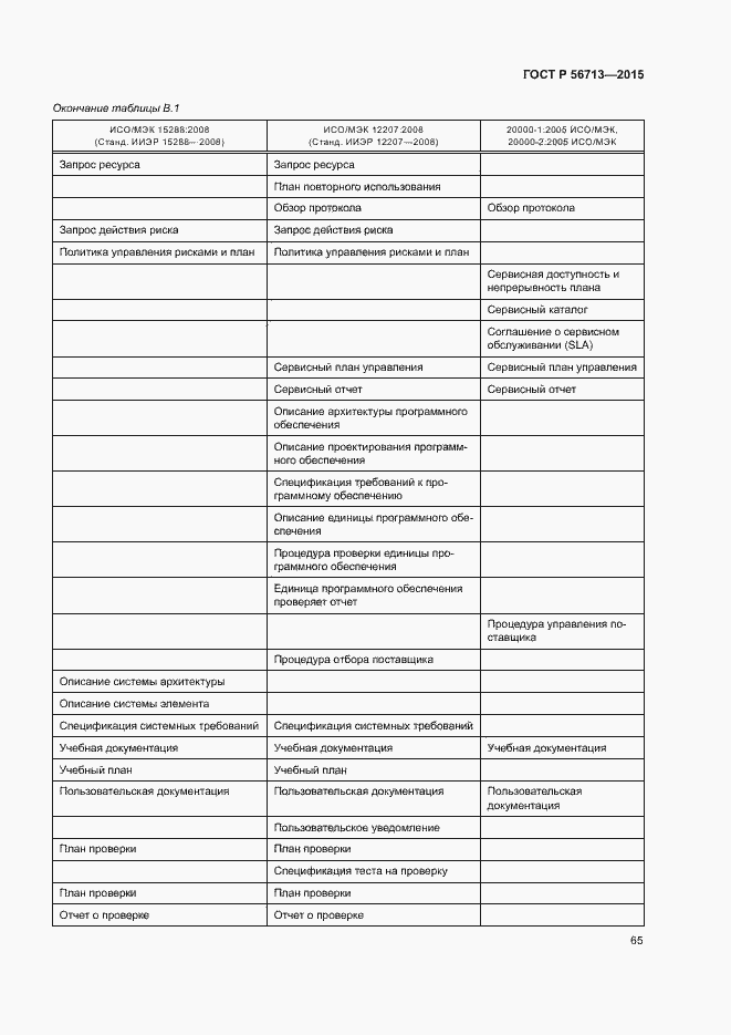 Страница 69 ГОСТ Р 56713-2015