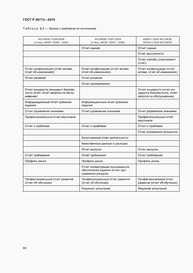 Страница 70 ГОСТ Р 56713-2015