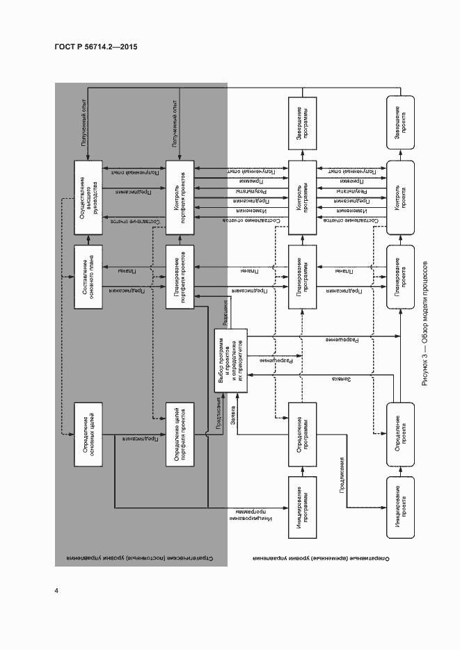 Страница 8 ГОСТ Р 56714.2-2015