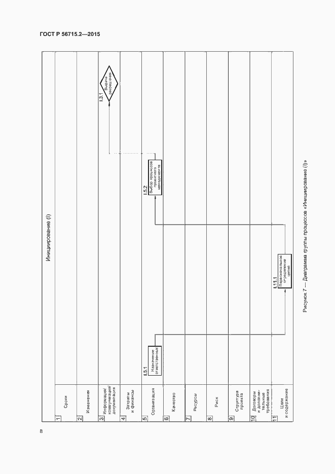 Страница 12 ГОСТ Р 56715.2-2015