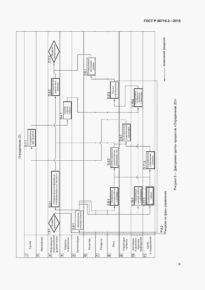 Страница 13 ГОСТ Р 56715.2-2015