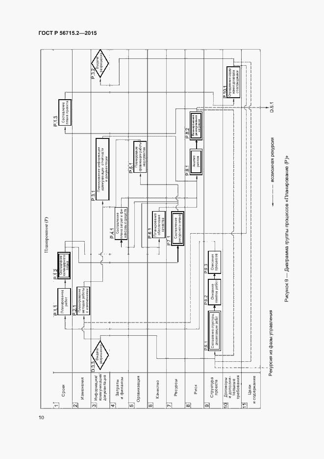 Страница 14 ГОСТ Р 56715.2-2015