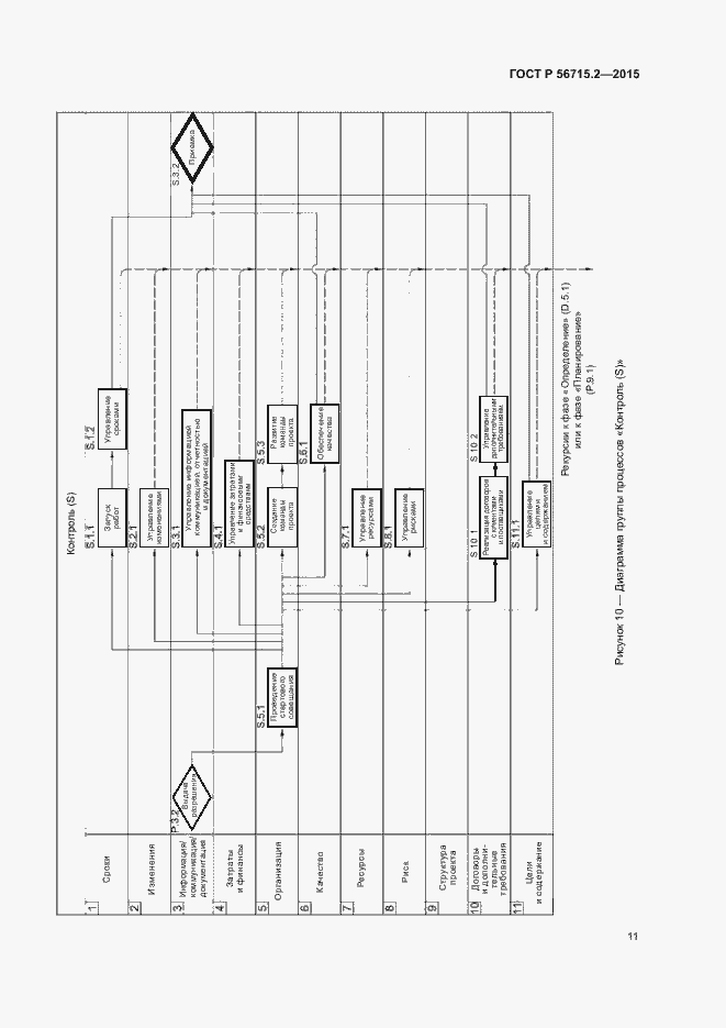 Страница 15 ГОСТ Р 56715.2-2015