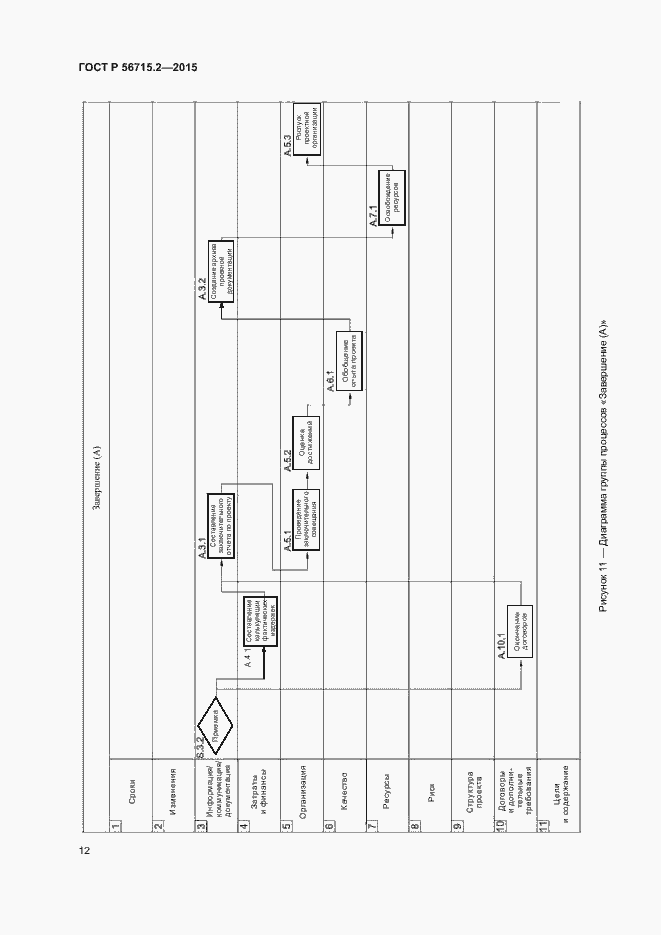 Страница 16 ГОСТ Р 56715.2-2015