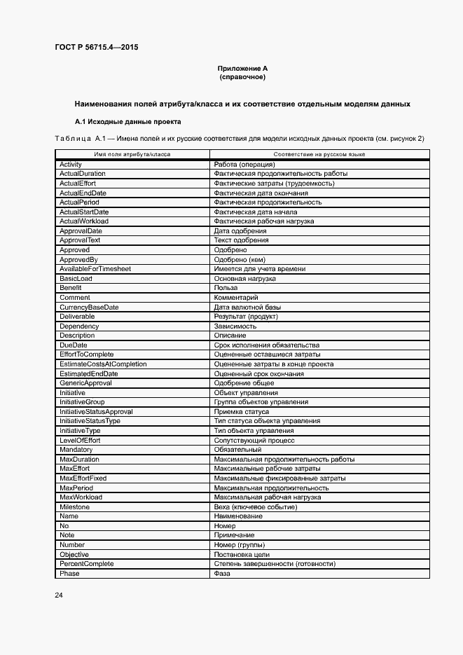 Страница 28 ГОСТ Р 56715.4-2015