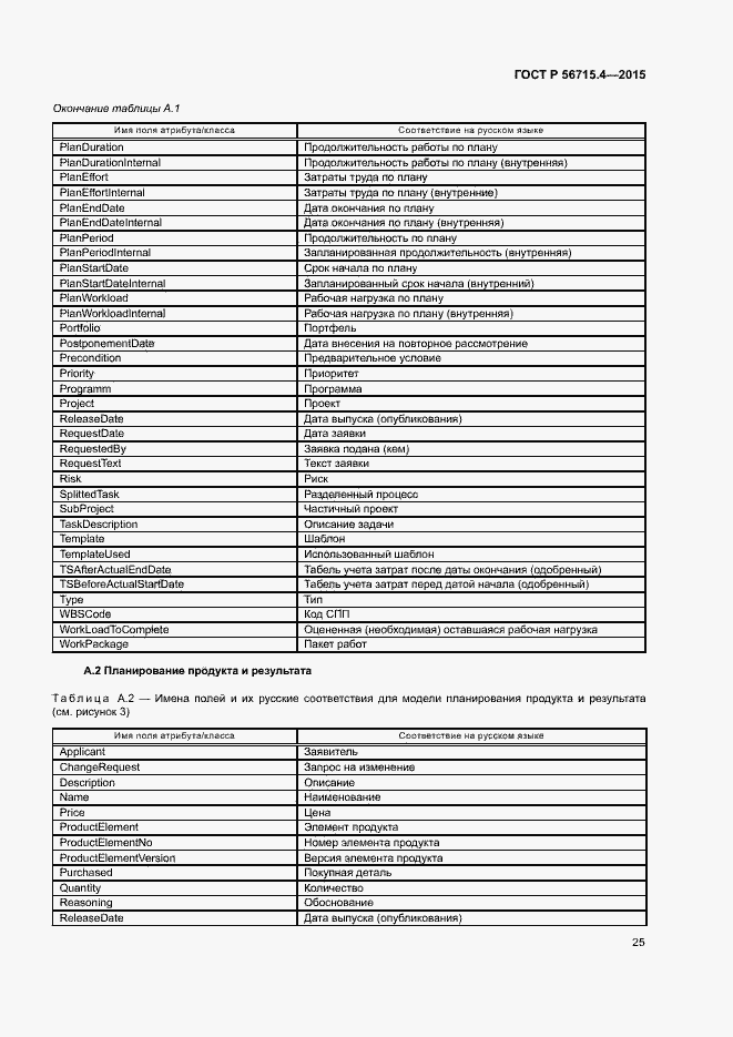 Страница 29 ГОСТ Р 56715.4-2015
