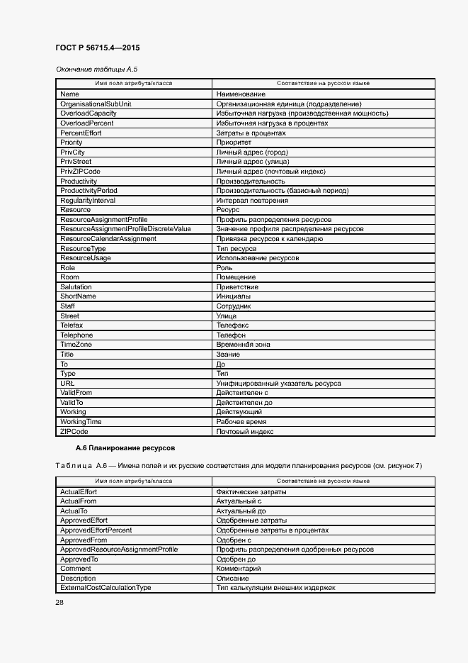 Страница 32 ГОСТ Р 56715.4-2015