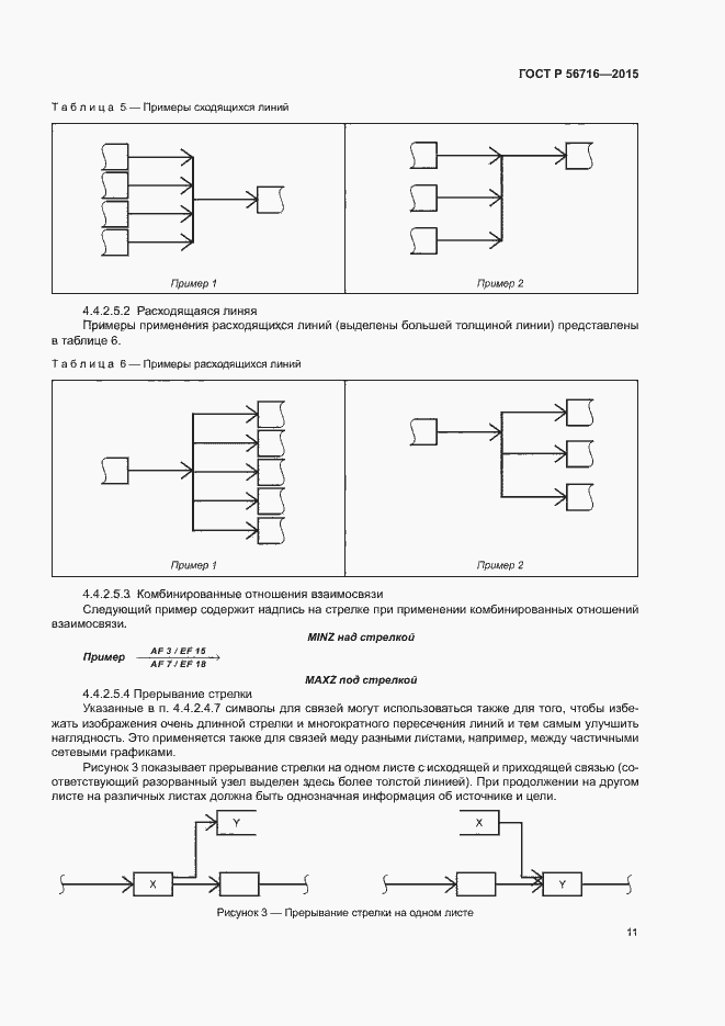 Страница 15 ГОСТ Р 56716-2015