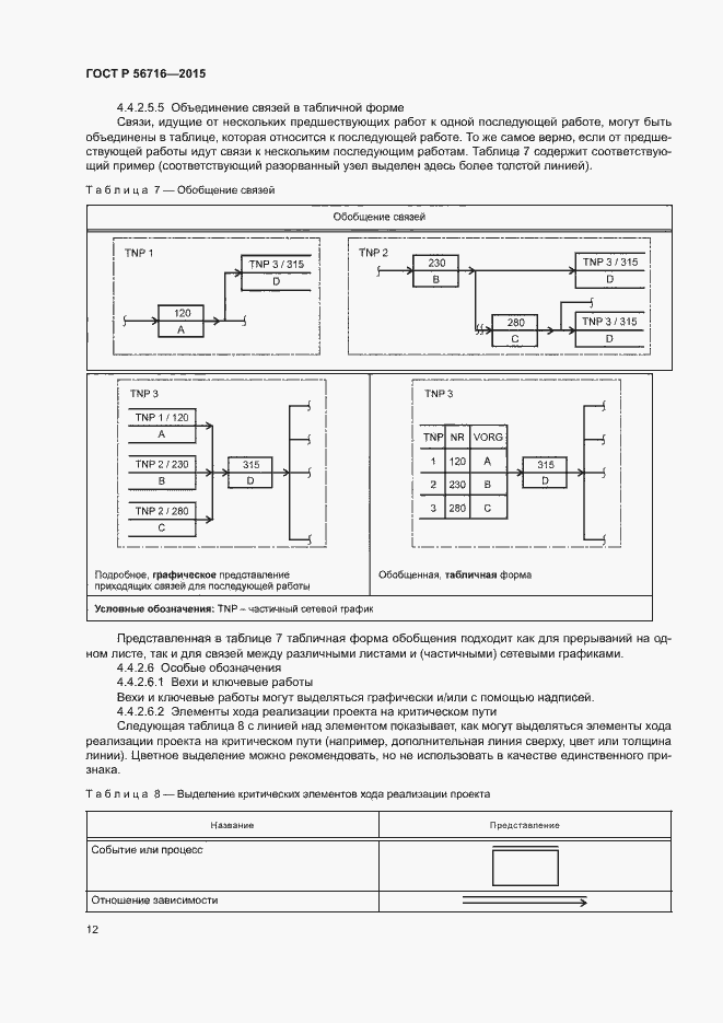 Страница 16 ГОСТ Р 56716-2015