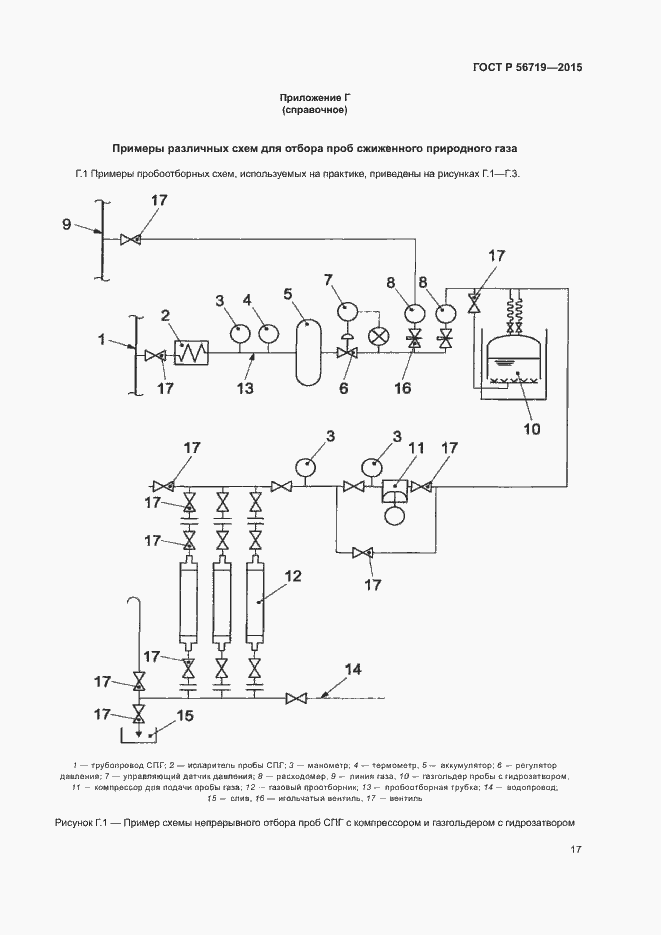 Страница 20 ГОСТ Р 56719-2015