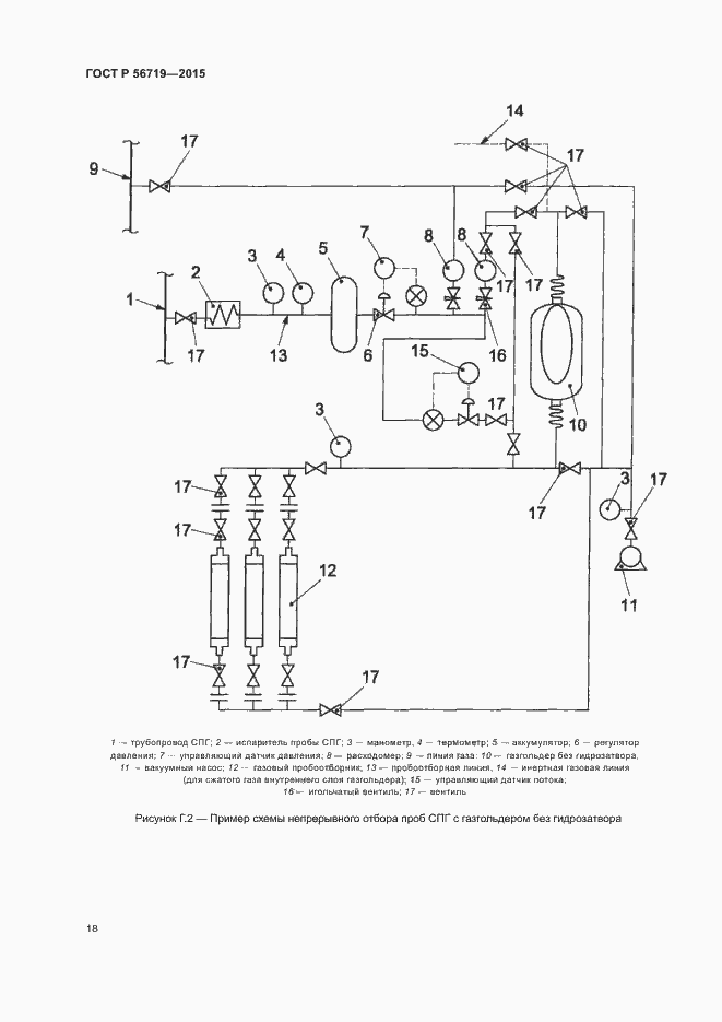 Страница 21 ГОСТ Р 56719-2015