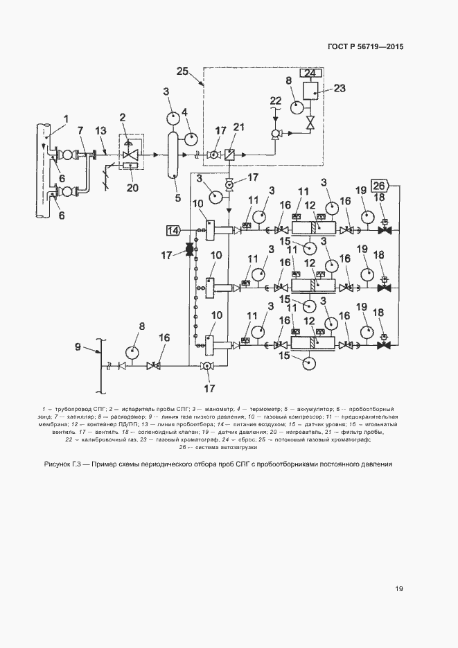Страница 22 ГОСТ Р 56719-2015