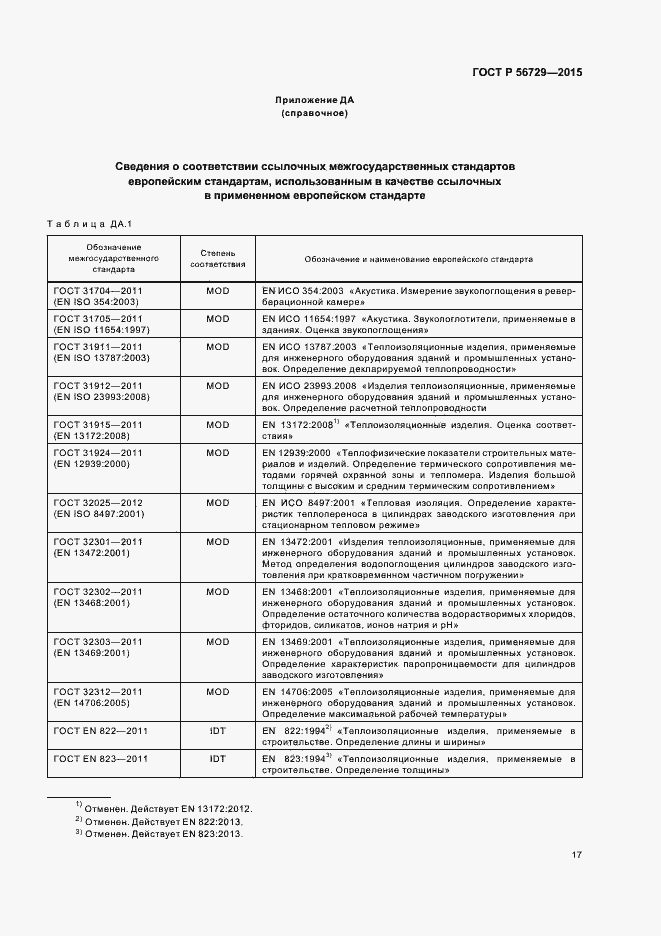 Страница 21 ГОСТ Р 56729-2015