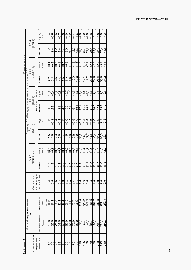 Страница 5 ГОСТ Р 56730-2015