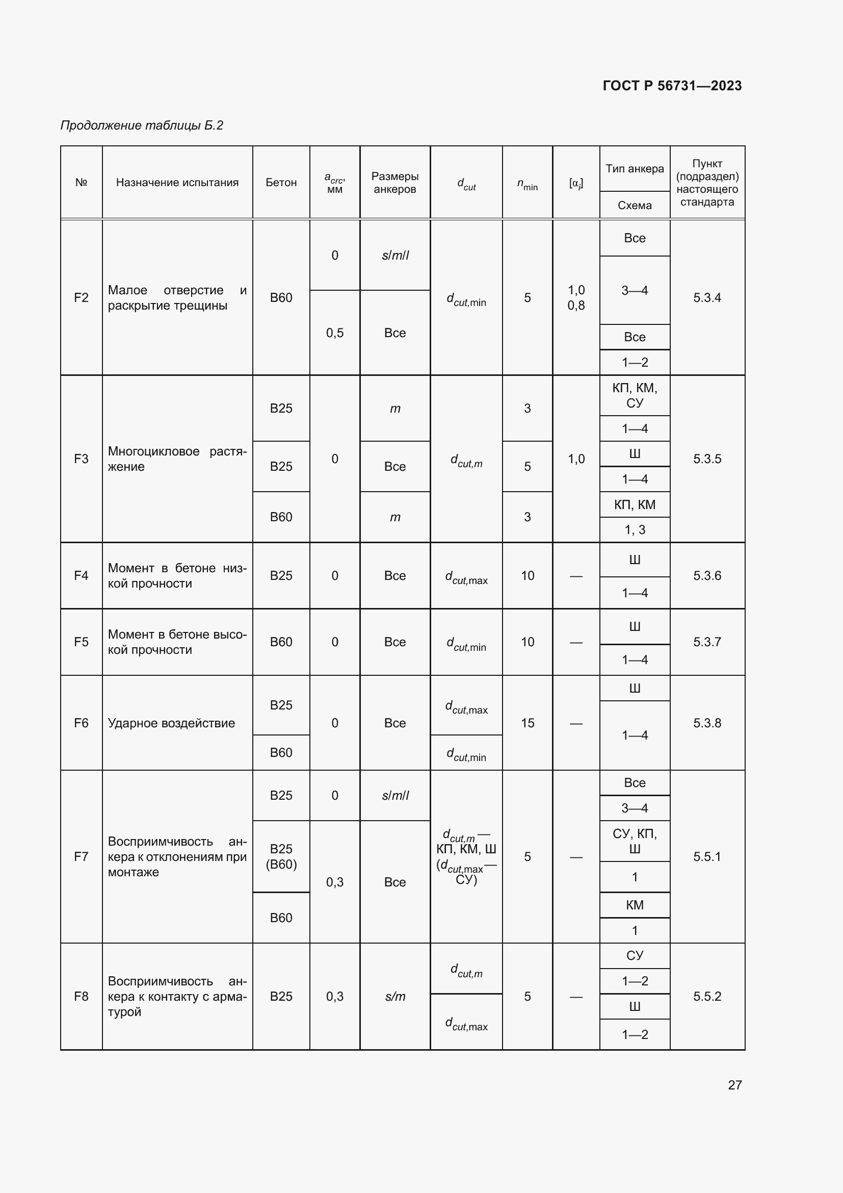 Страница 31 ГОСТ Р 56731-2023