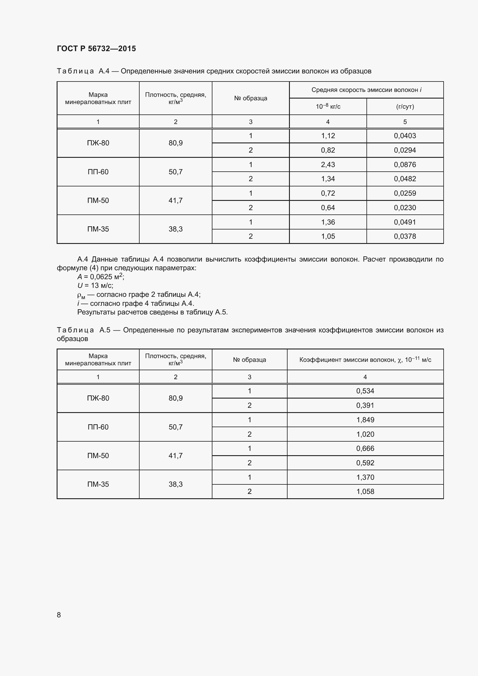 Страница 10 ГОСТ Р 56732-2015