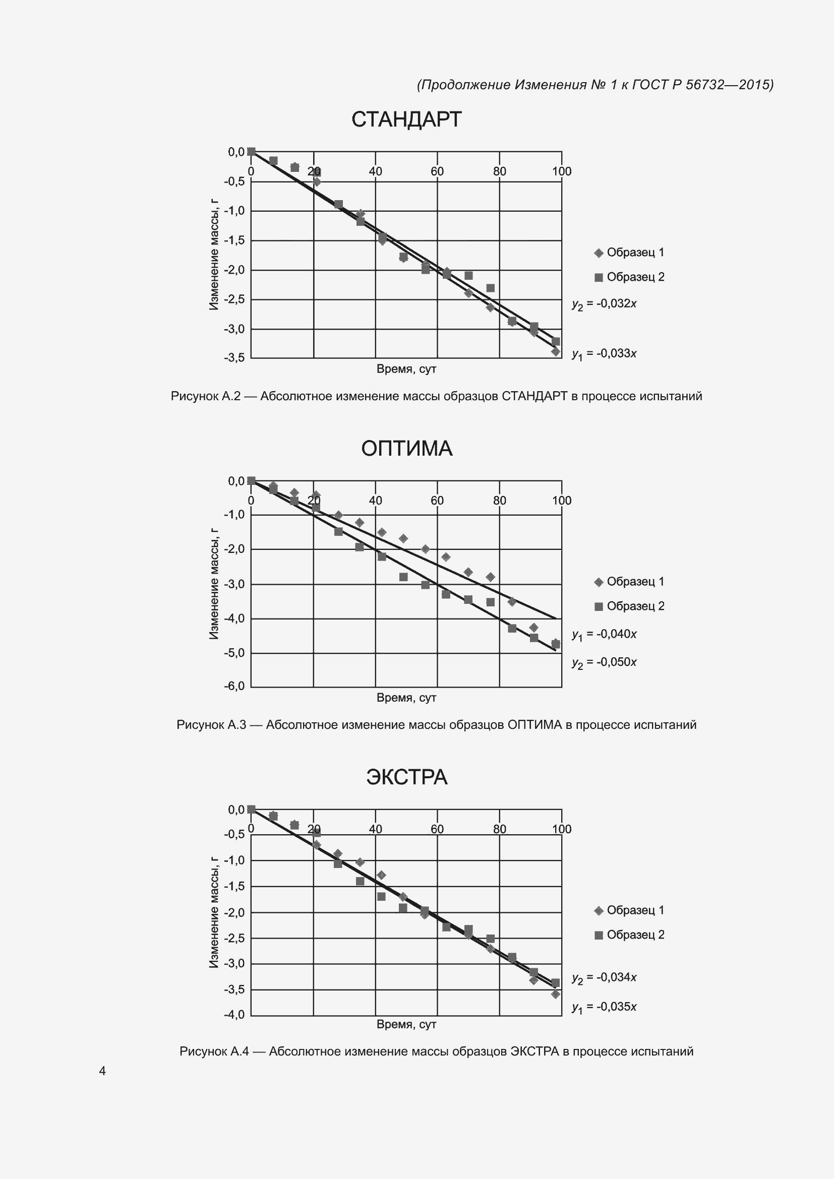Страница 16 ГОСТ Р 56732-2015