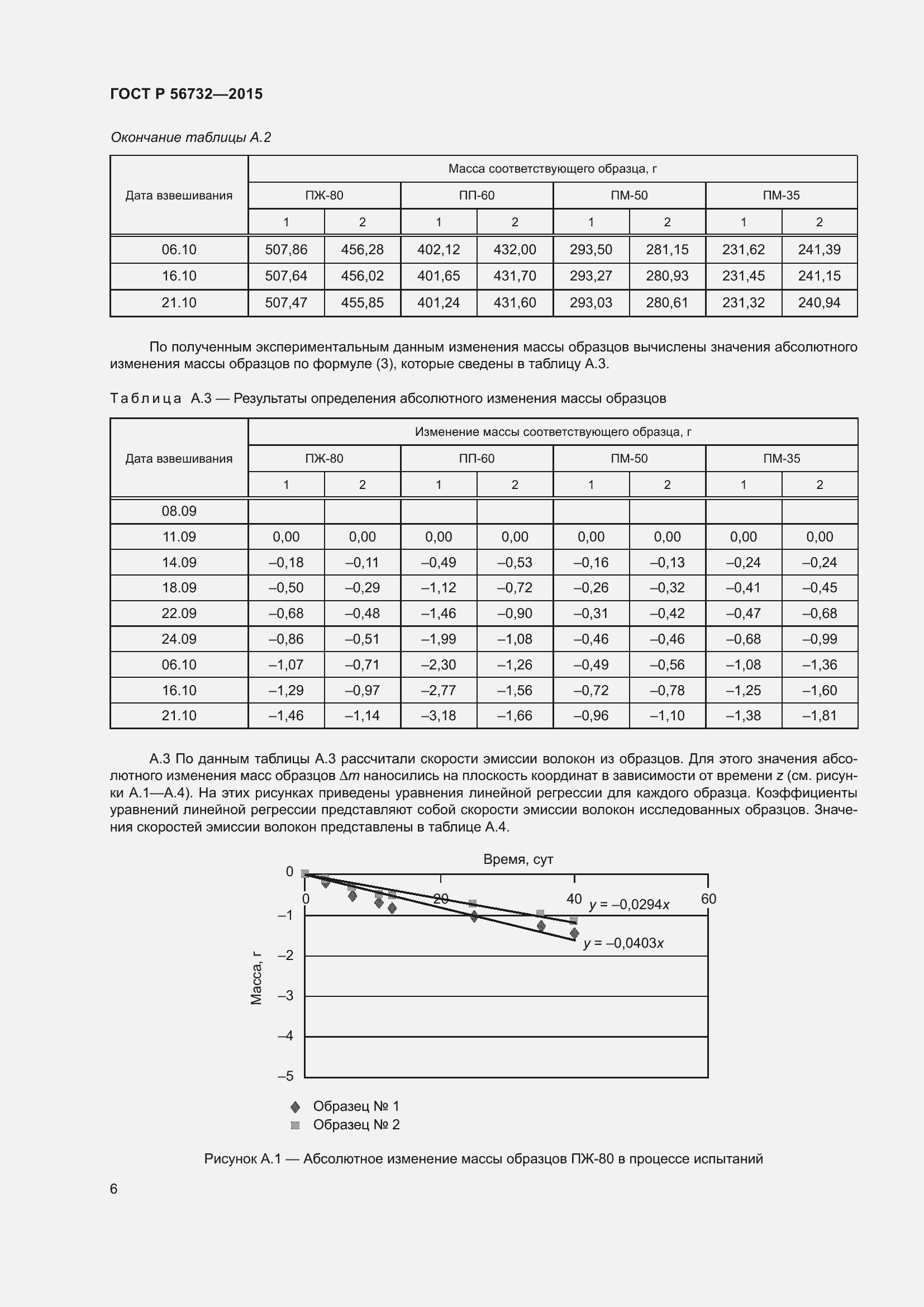Страница 8 ГОСТ Р 56732-2015