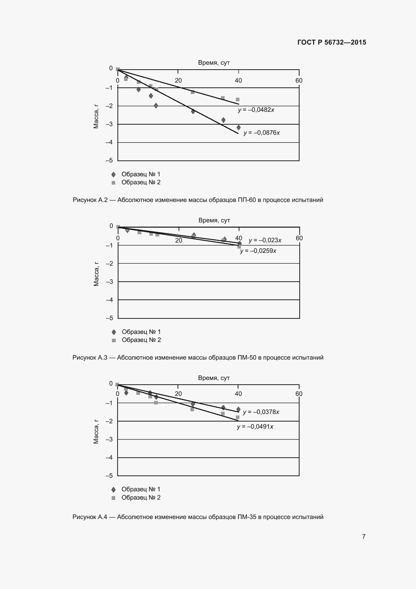 Страница 9 ГОСТ Р 56732-2015