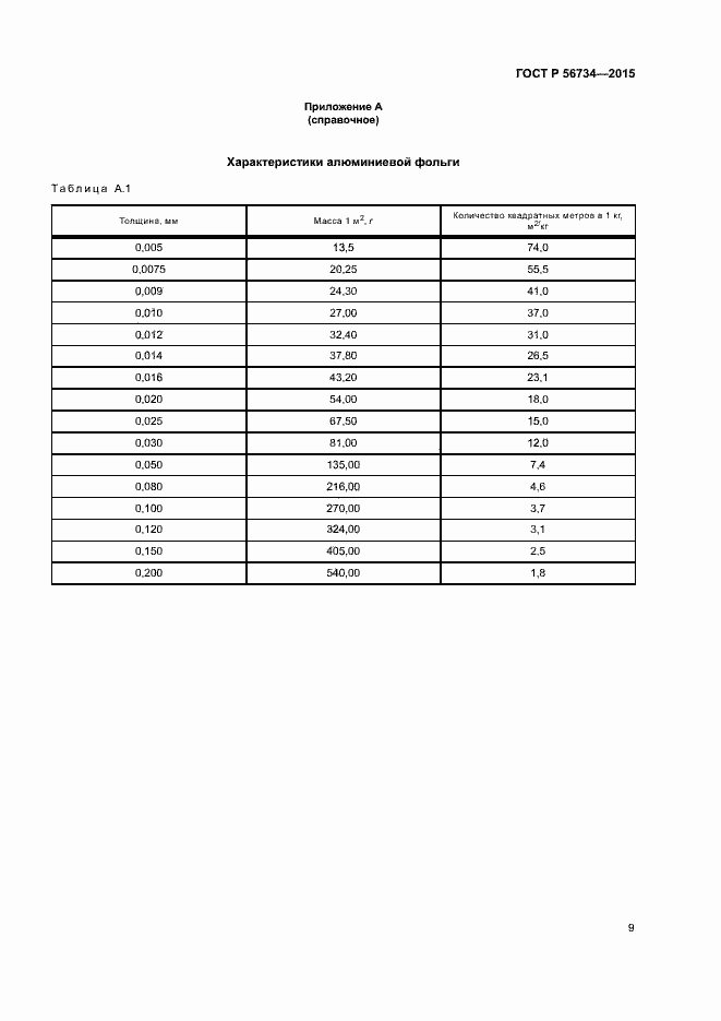Страница 13 ГОСТ Р 56734-2015