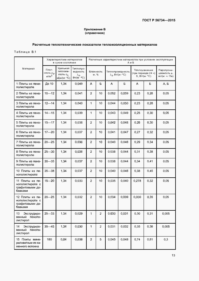 Страница 17 ГОСТ Р 56734-2015