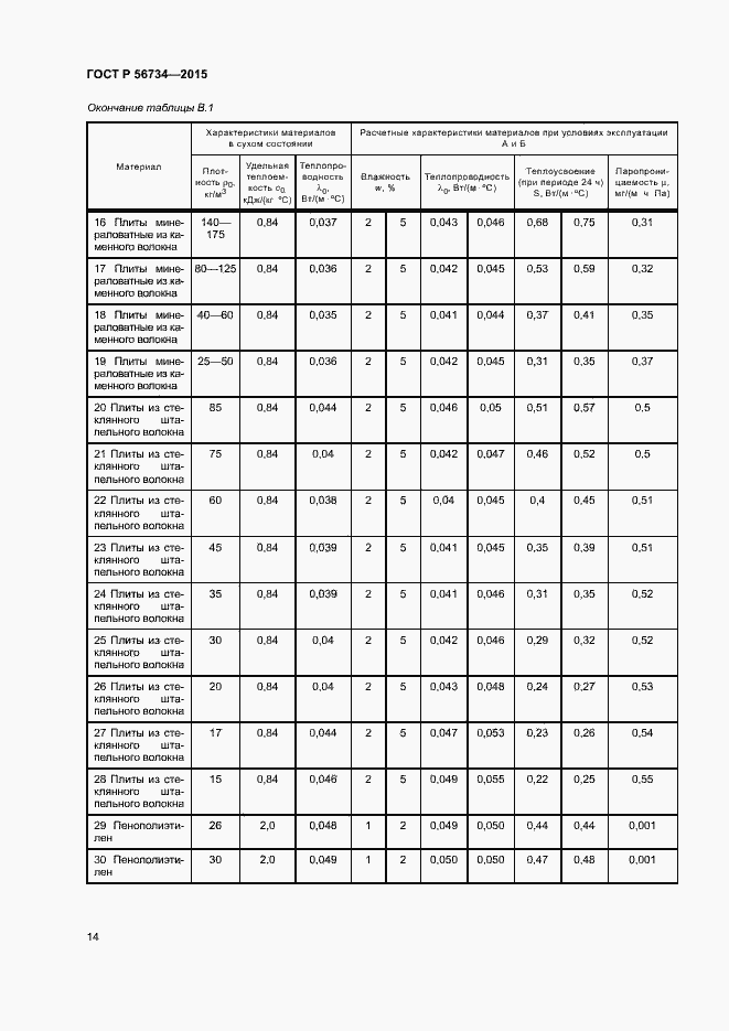 Страница 18 ГОСТ Р 56734-2015