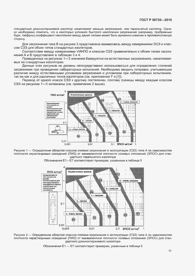 Страница 15 ГОСТ Р 56735-2015