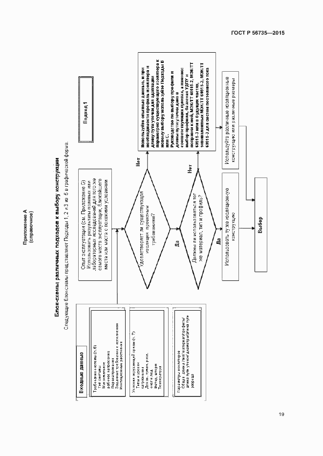Страница 23 ГОСТ Р 56735-2015